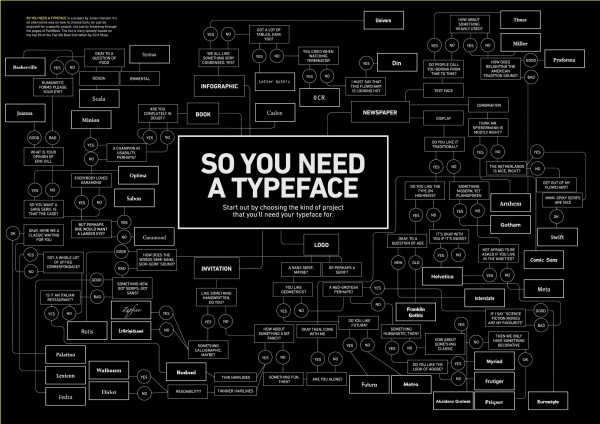 ThreeMoreInfoGraphicsforDesignersDesignReviver_4dbf705caea9e
